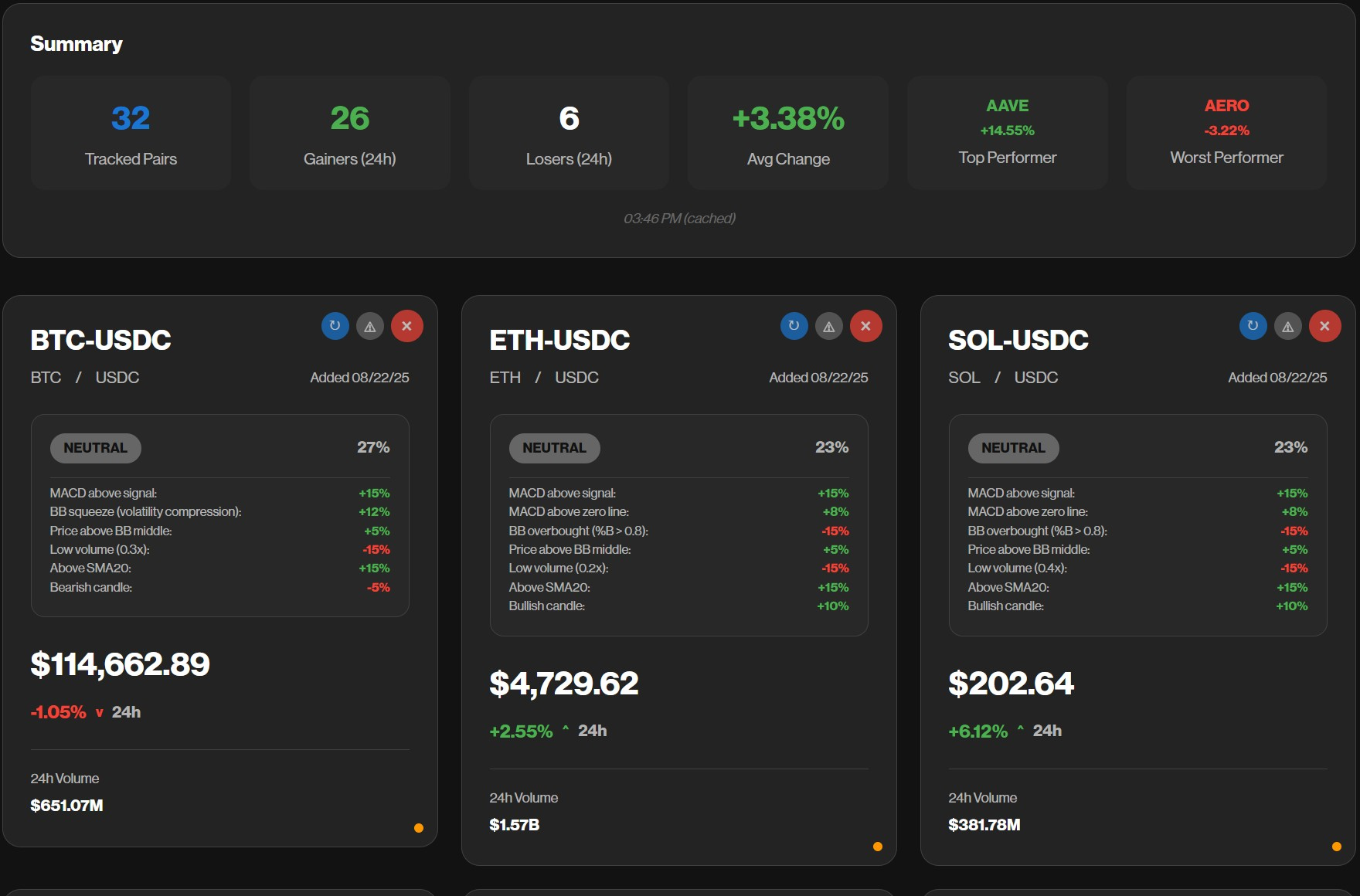 Pairs Dashboard Preview showing real-time cryptocurrency pair data