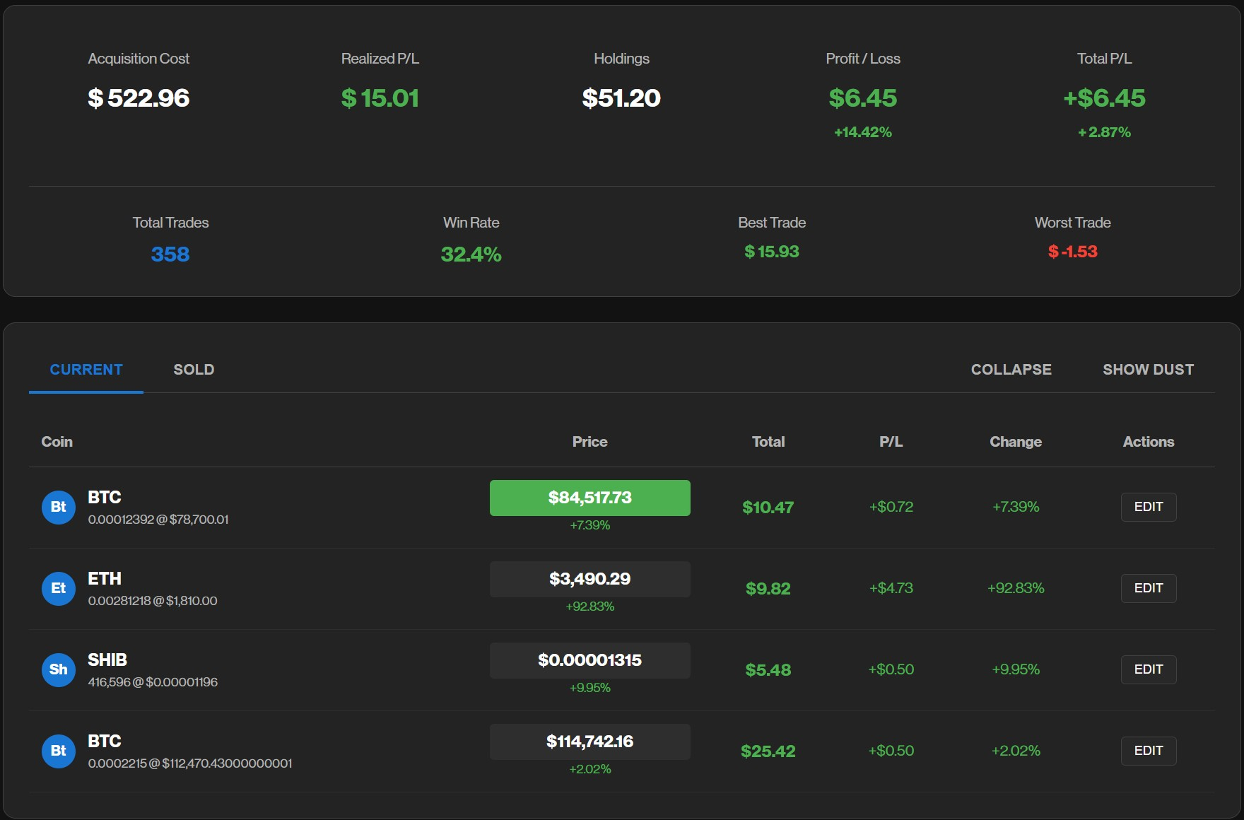 Portfolio Dashboard Preview showing comprehensive trading analytics